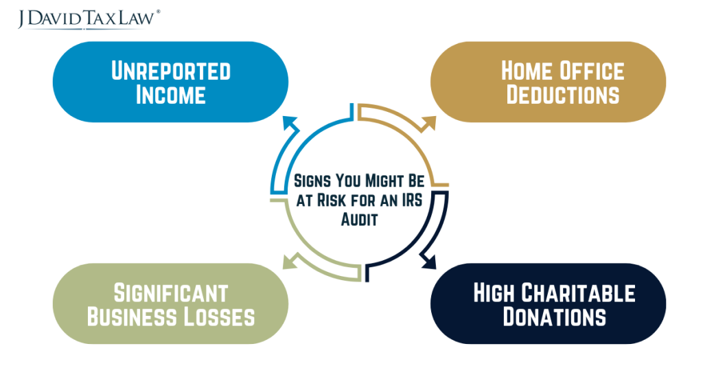 Signs You Might Be at Risk for an IRS Audit