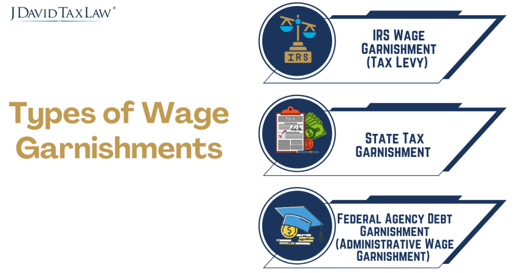 Types of Wage Garnishments J. David Tax Law Handles