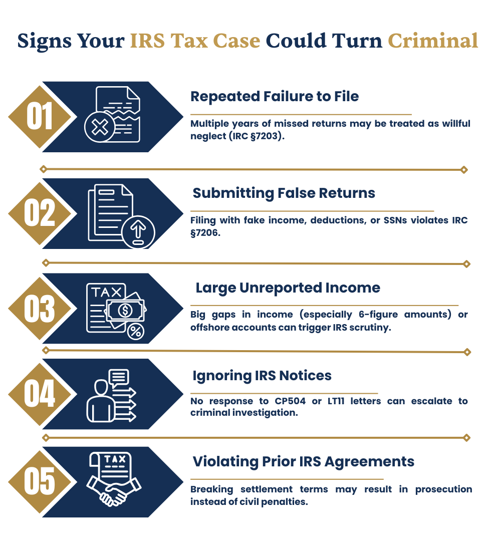 Signs Your IRS Tax Case Could Turn Criminal