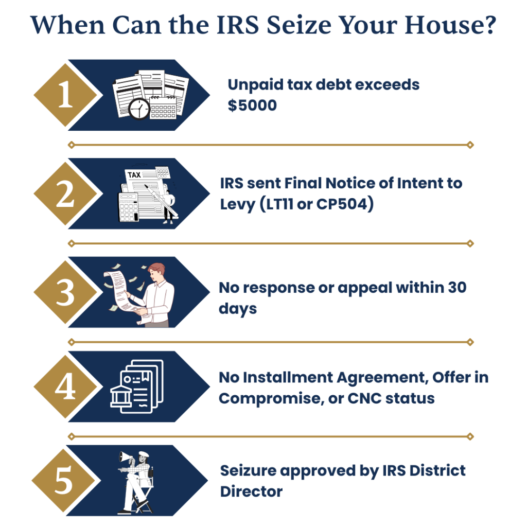 When Can the IRS Seize Your Home