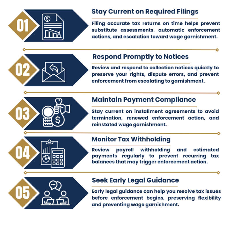Preventing Wage Garnishment in the Future