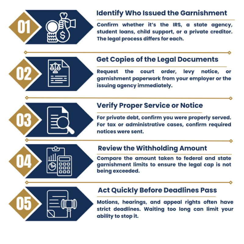 Wage Garnishment Points